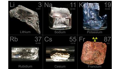 Щелочные металлы и их важность в науке