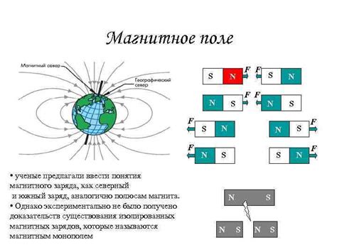 Эволюция понятия "магнит"