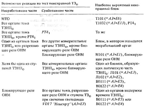 Эдди-токовой контроль