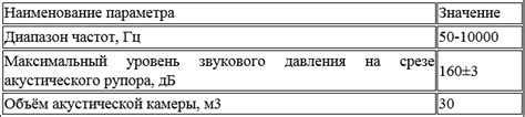 Экологическая безопасность и устойчивость к воздействию агрессивных сред