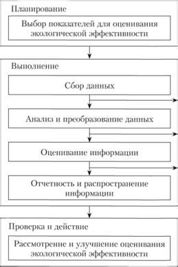 Экологическая эффективность современных методов добычи