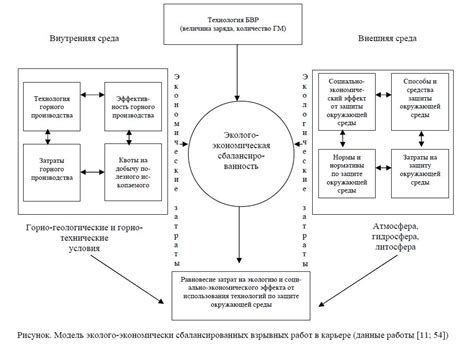 Экологические аспекты добычи и использования урановых руд