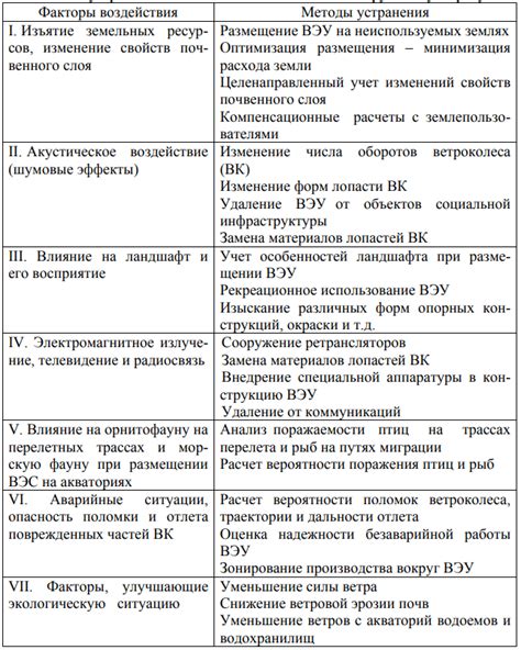 Экологические аспекты применения солнечной энергии в получении металлов