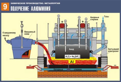 Экологические аспекты производства алюминия на заводе цветных металлов