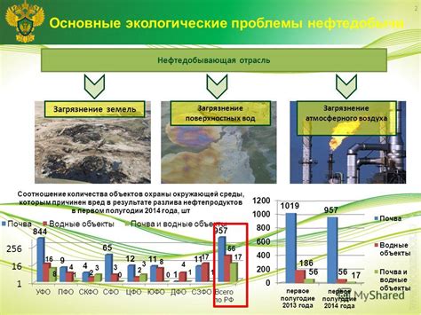 Экологические проблемы без контроля процесса отгрузки