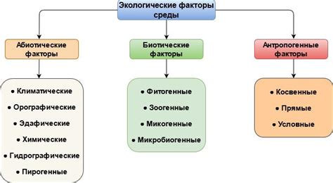 Экологические факторы, влияющие на щитовидную железу