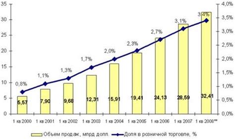 Экономическая выгода и перспективы развития