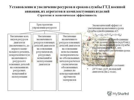 Экономическая выгода и увеличение срока службы изделий