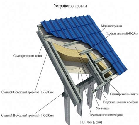 Экономическая выгода металлической крыши