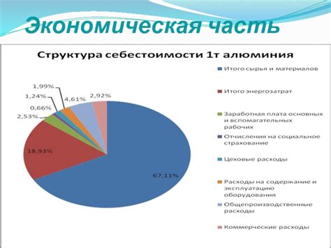 Экономическая значимость алюминия