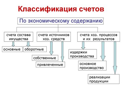 Экономическая классификация