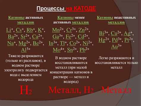 Экономическая составляющая: затраты на электролиз и цена полученных металлов