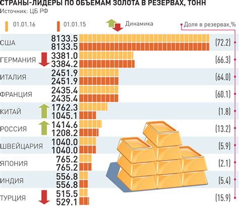 Экономическая ценность желтого металла