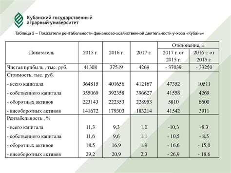 Экономическая эффективность ПВХ напыления