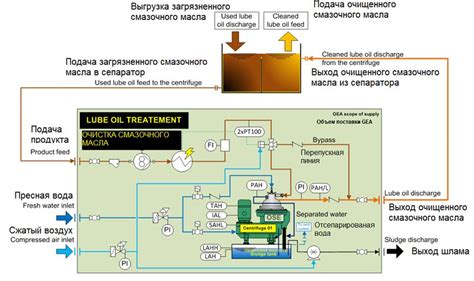 Экономическая эффективность гидроабразивной очистки