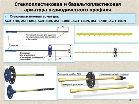 Экономическая эффективность использования стеклопластиковой арматуры