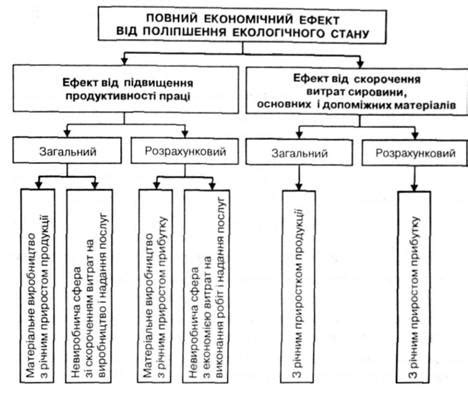 Экономическая эффективность и рациональное использование ресурсов