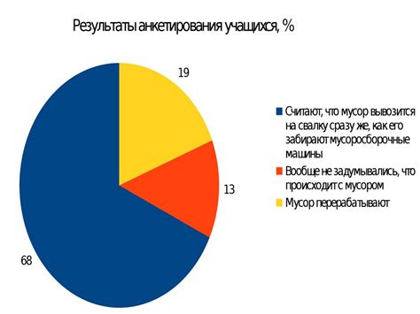 Экономическая эффективность и экологическая важность