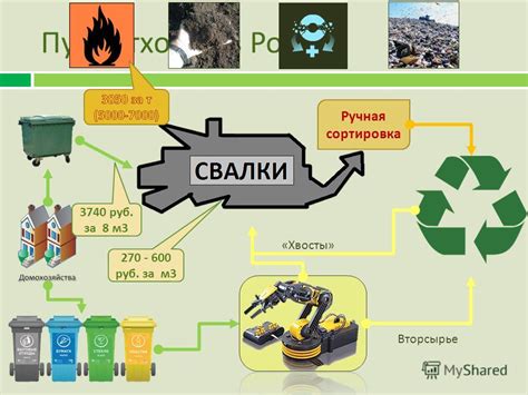 Экономическая эффективность переработки