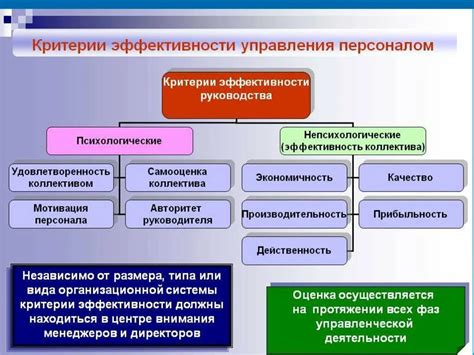 Экономическая эффективность системы под пресс