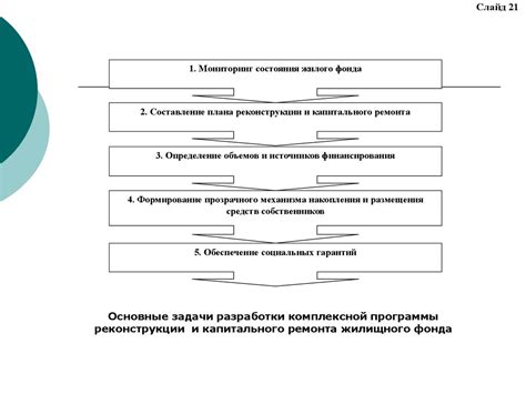 Экономические выгоды восстановления