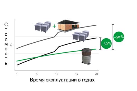 Экономические выгоды использования данного вида трубы