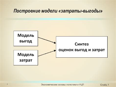 Экономические выгоды правильного учета лома