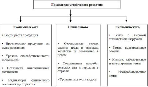 Экономические и социальные аспекты отрасли