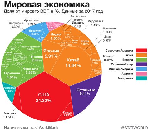 Экономические плагины