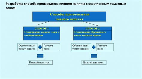 Экономические преимущества с использованием специализированных средств