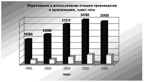 Экономические проблемы отходов