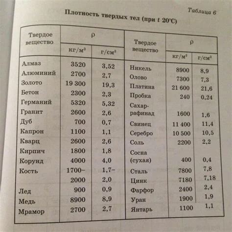 Экономический аспект использования различных плотностей арматуры