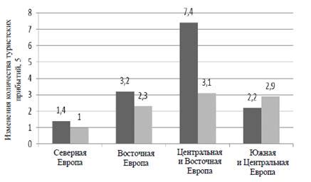 Экономическое значение алюминия в мировой торговле