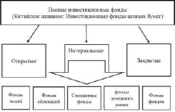 Экономическое значение самовостраивающегося инструмента