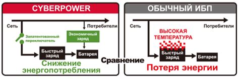 Экономичное и энергосберегающее решение