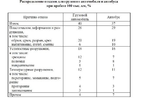 Экономичность и выгодные эксплуатационные характеристики