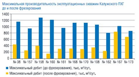 Экономичность и долговременная эксплуатация