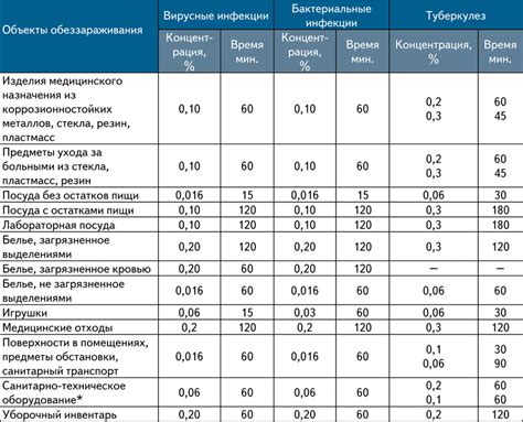 Экономичность и эффективность при использовании накса