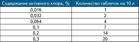 Экономичность при использовании