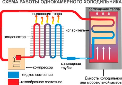 Экономичность работы холодильника