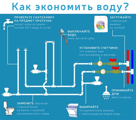 Экономия воды: рациональное использование ресурса