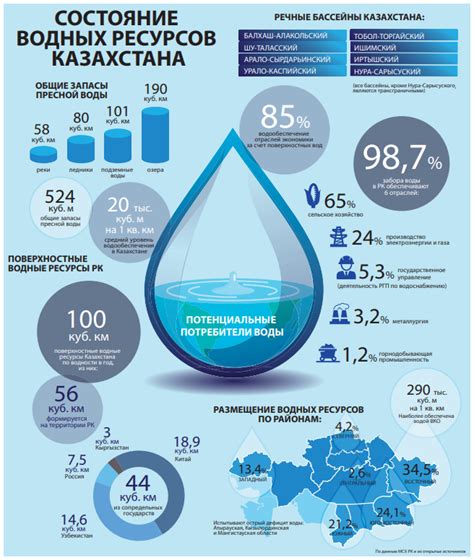 Экономия воды и ресурсов