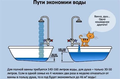 Экономия воды с бачком сливным без арматуры