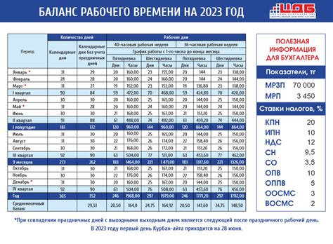 Экономия времени: до 10 часов на каждую тонну