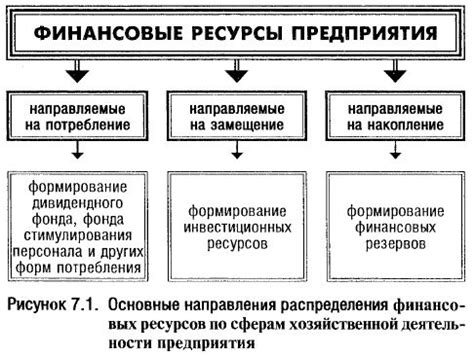 Экономия времени и денежных ресурсов при возведении