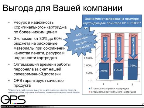 Экономия времени и материалов заправки