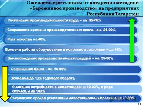 Экономия производственного времени