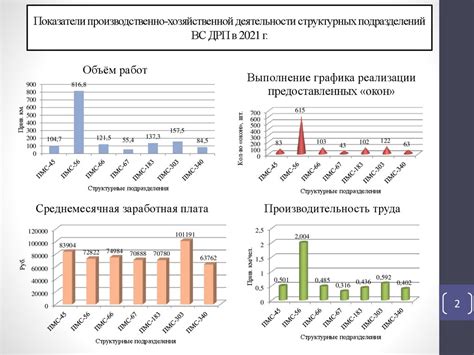 Экономия ресурсов и снижение эксплуатационных расходов