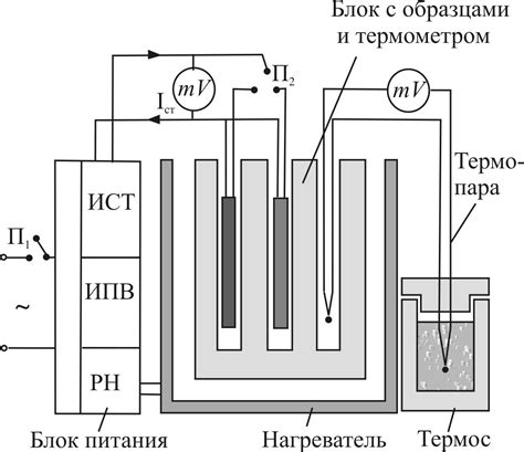 Экспериментальная часть