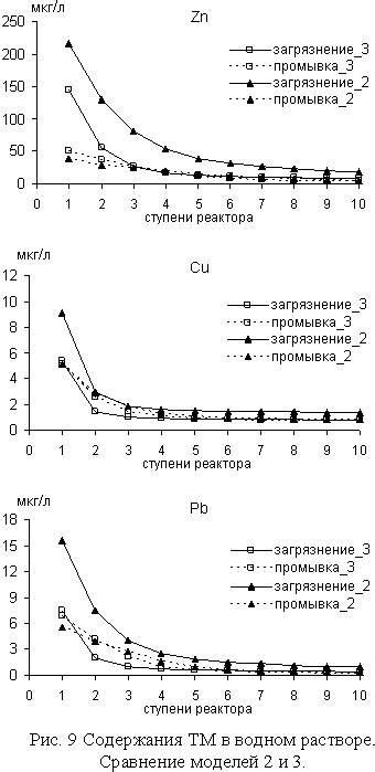 Экспериментальное исследование температурного воздействия на массу металлов